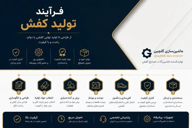 فرآیند تولید کفش