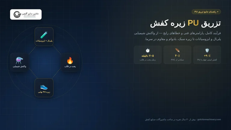 تزریق PU زیره کفش | فرآیند کامل، پارامترها و خطاهای رایج